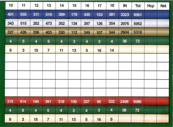 Scorecard 1