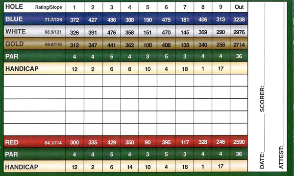 Scorecard 2